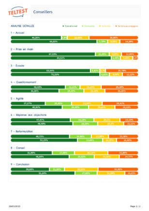 comparatif Conseillers